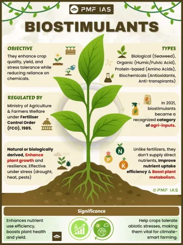 Biostimulants-s2